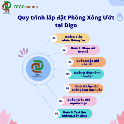 Quy trình lắp đặt phòng xông ướt tại Digo